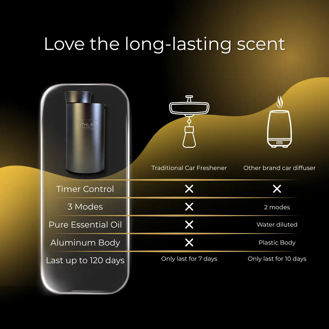 Luxury Oil Fragrance Diffuser Machine Gift Set Aémore - Luxury Fragrance Collection