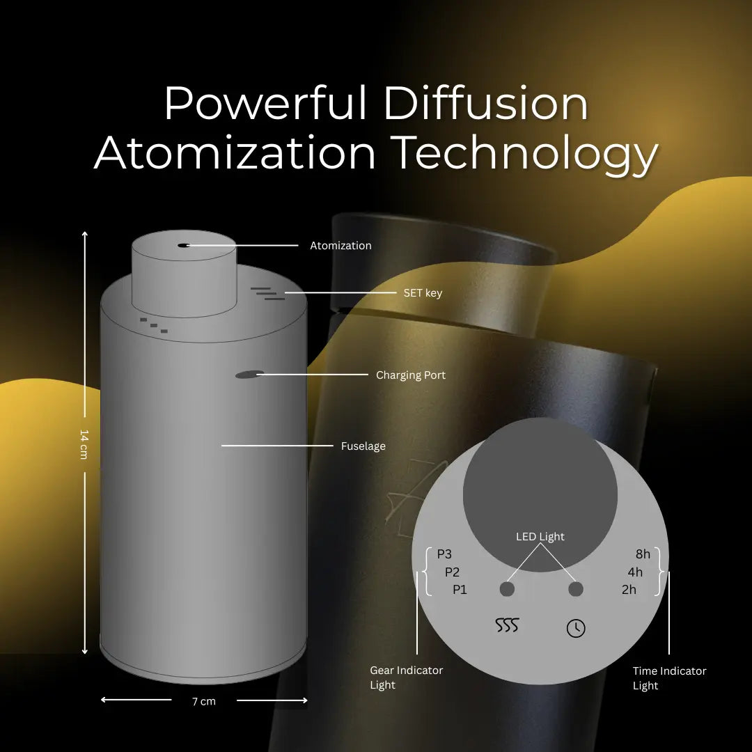 Diagram of a device with labeled parts and text about powerful diffusion atomization technology.